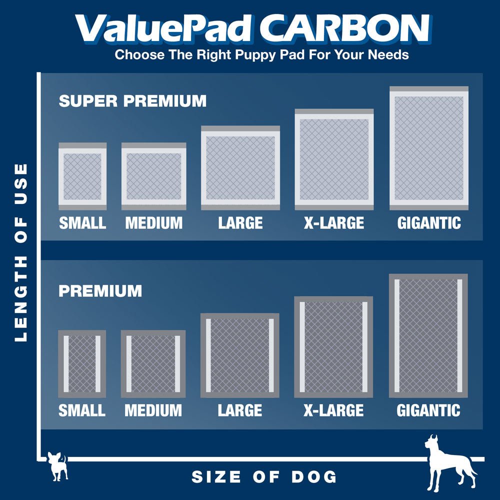 ValuePad Ultra Carbon Puppy Pads, Medium 23x24 Inch, 200 Count - Super Premium Puppy Pee Pads for Dogs, Activated Charcoal, Fast Absorbing Top Sheet, Super Absorbent Gel Core, 5-Layer Design
